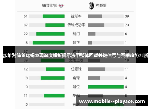 加维对阵莱比锡表现深度解析揭示法甲整体回暖关键信号与赛季趋势判断 加维对阵莱比锡表现深度解析揭示法甲整体回暖关键信号与赛季趋势判断